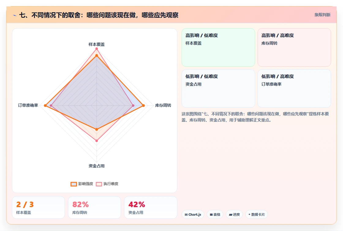 七、不同情况下的取舍：哪些问题该现在做，哪些应先观察