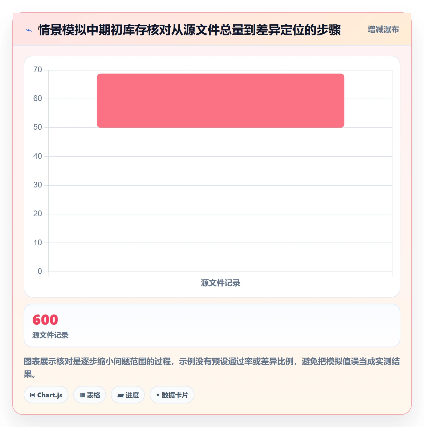 erp数据录入场景解析:批量导入中的系统搭建怎么处理