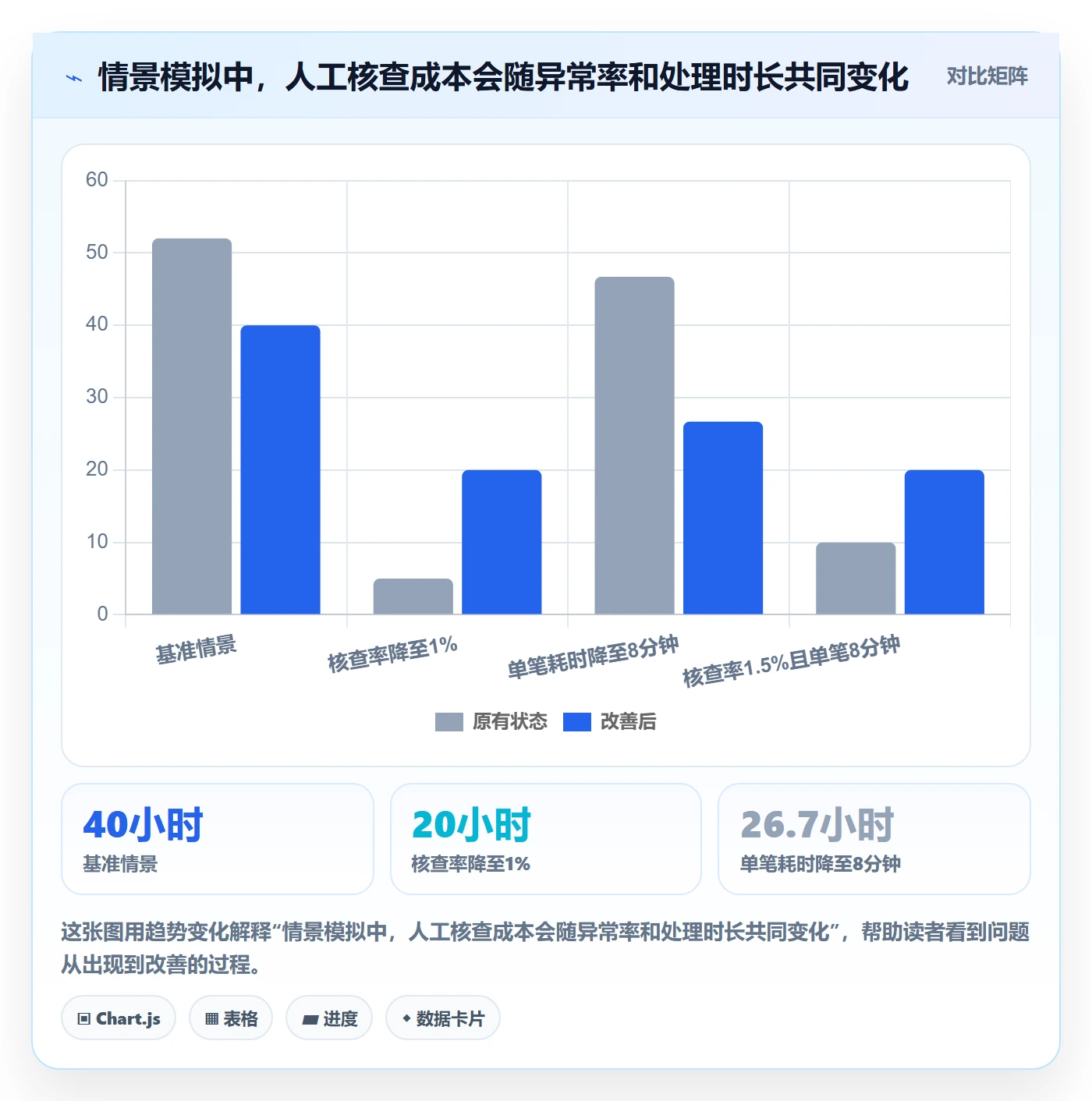 分账系统建设路线：从分账规则到成本控制分几步