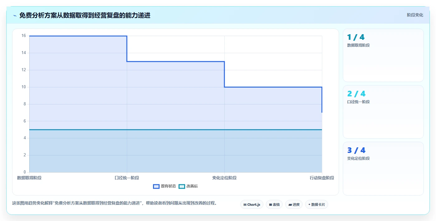 拼多多数据分析工具免费建设路线：从使用限制到核心功能分几步
