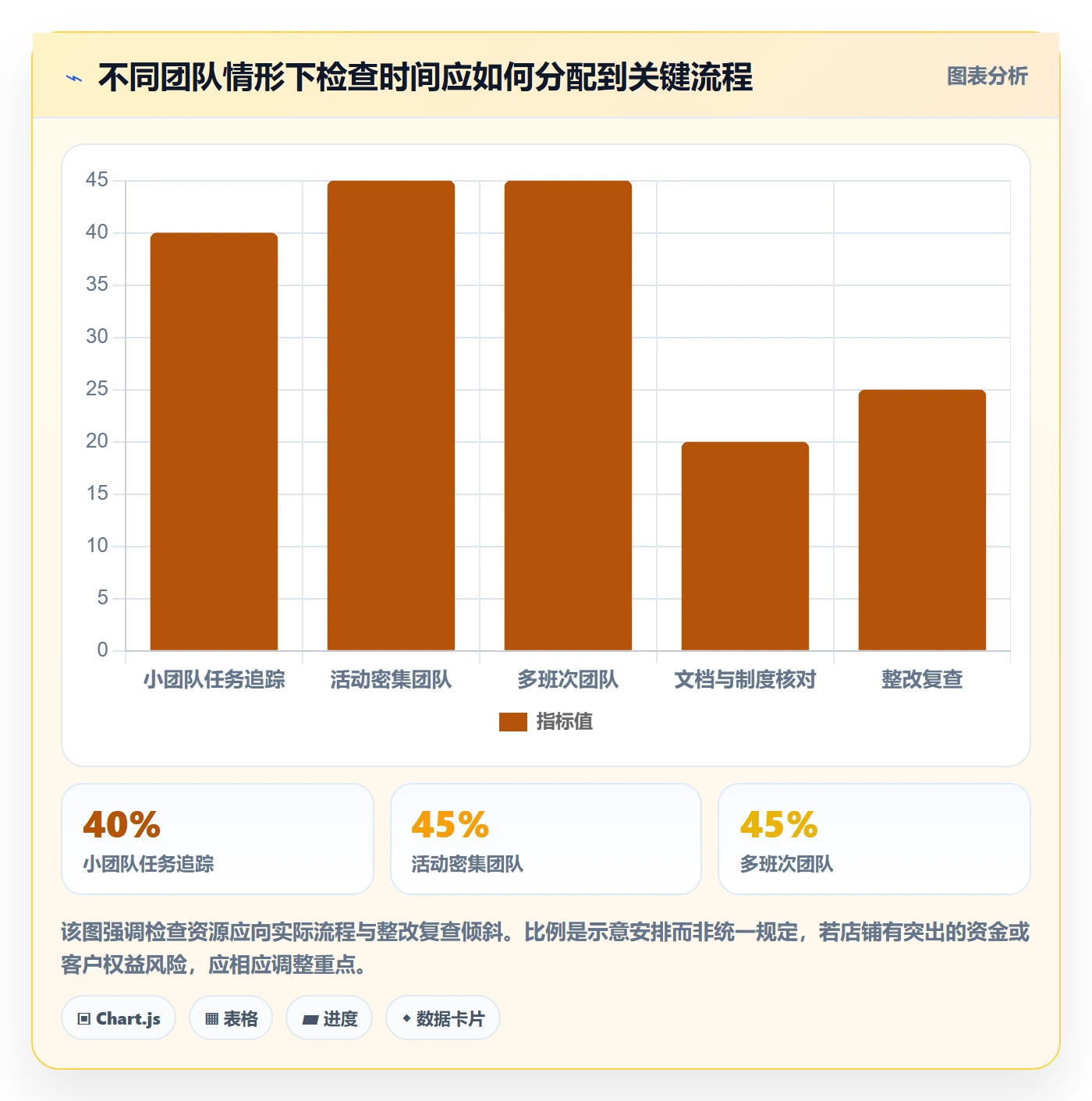 店铺运营管理检查方法：通过岗位分工评估常见误区质量