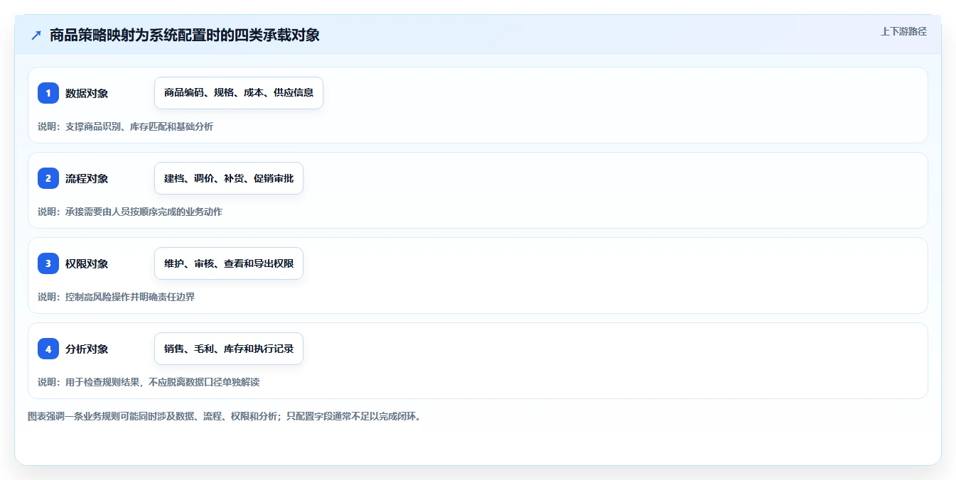 如何运营好一个店铺规划方法：商品结构与系统搭建如何衔接