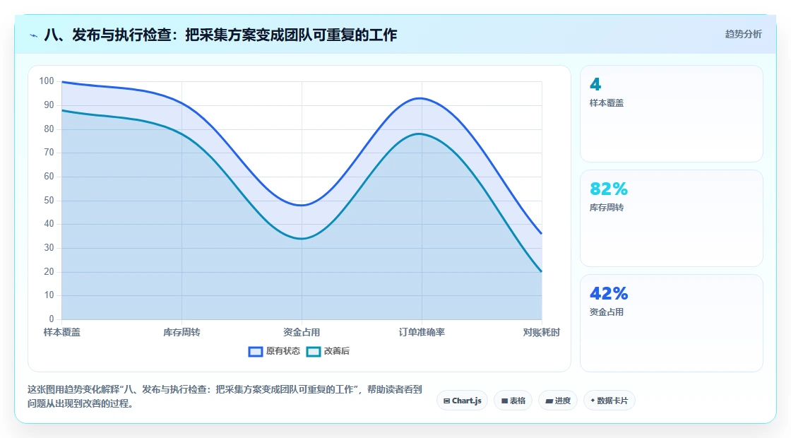 八、发布与执行检查：把采集方案变成团队可重复的工作