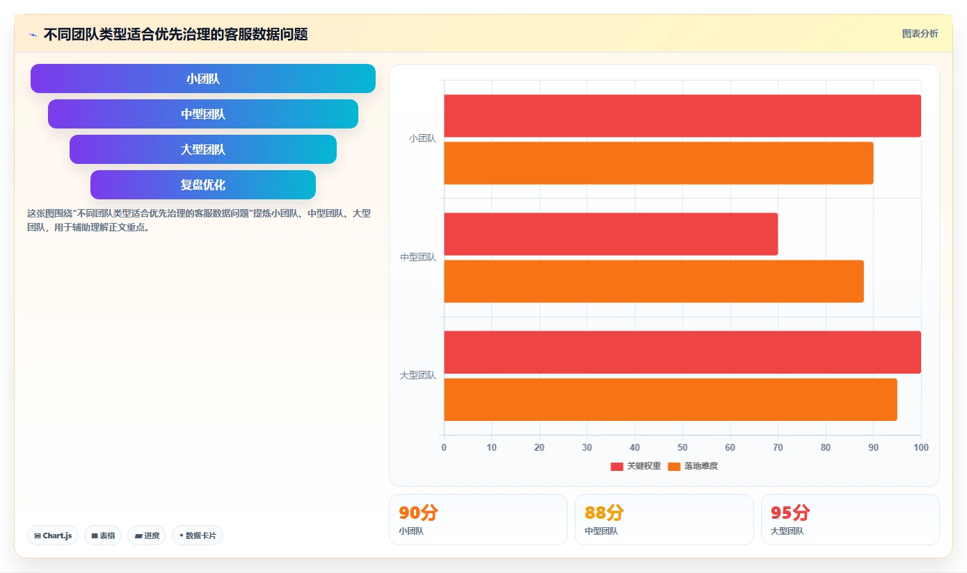 电商辅助软件：客服团队常见误区：效率升级为什么总遇到数据散落