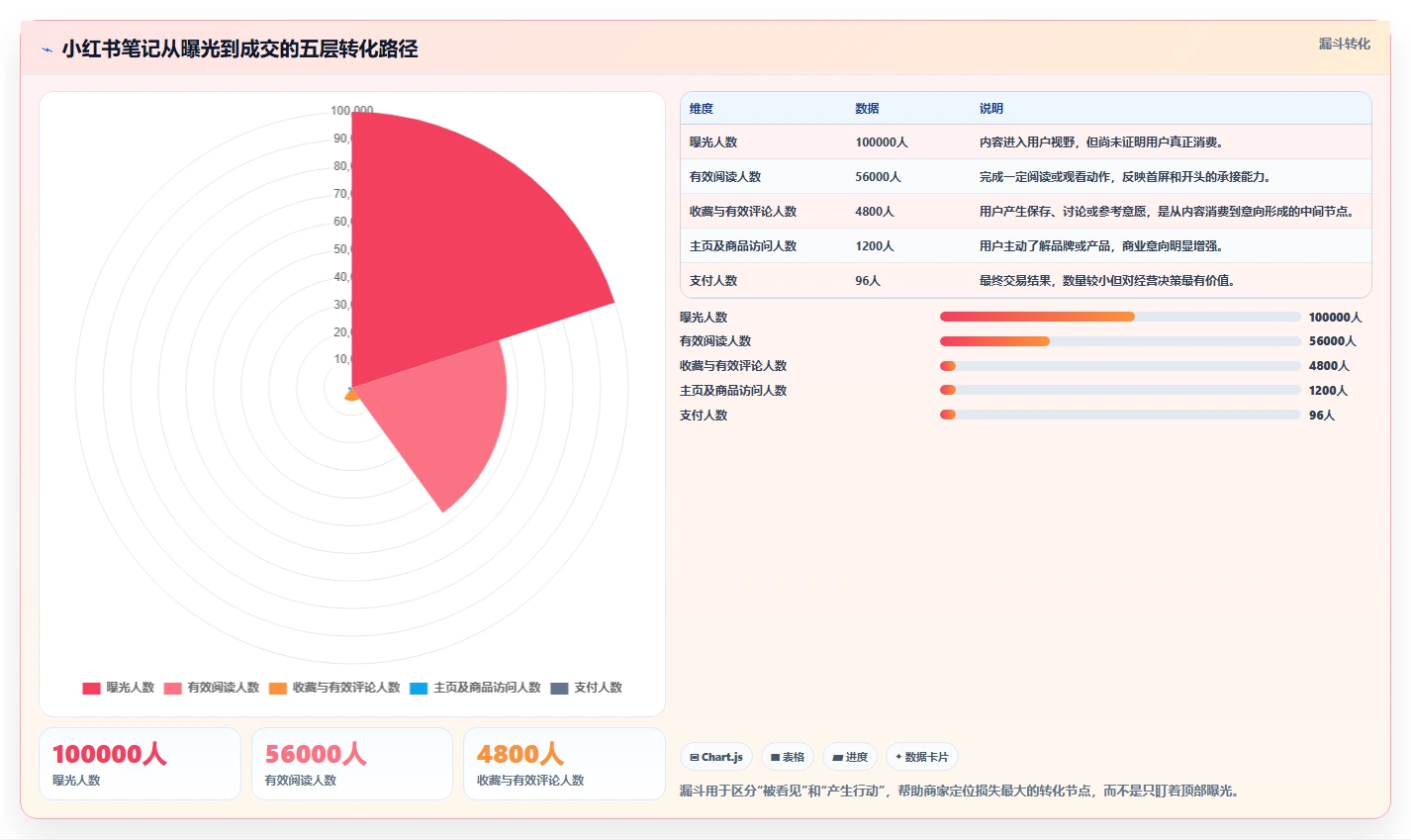 小红书数据分析：品牌商家避坑版：笔记表现的完整方法与步骤