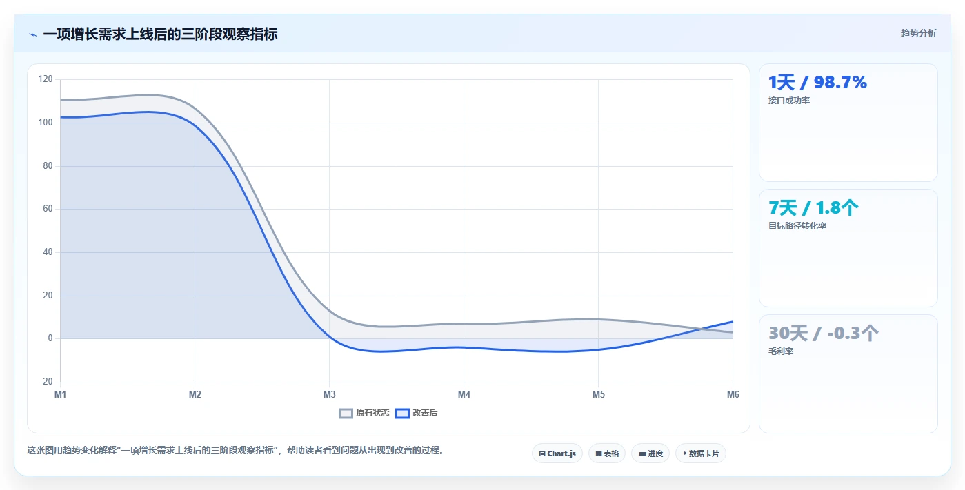 电商系统开发：电商企业精细化指南：从持续迭代发现需求反复根因