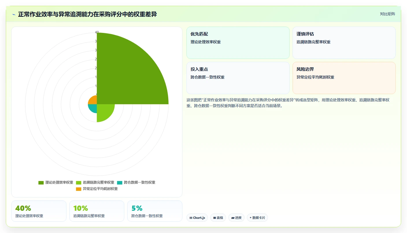 电商仓储管理：多仓企业采购前必读：评估设备应用时如何避开退货难追