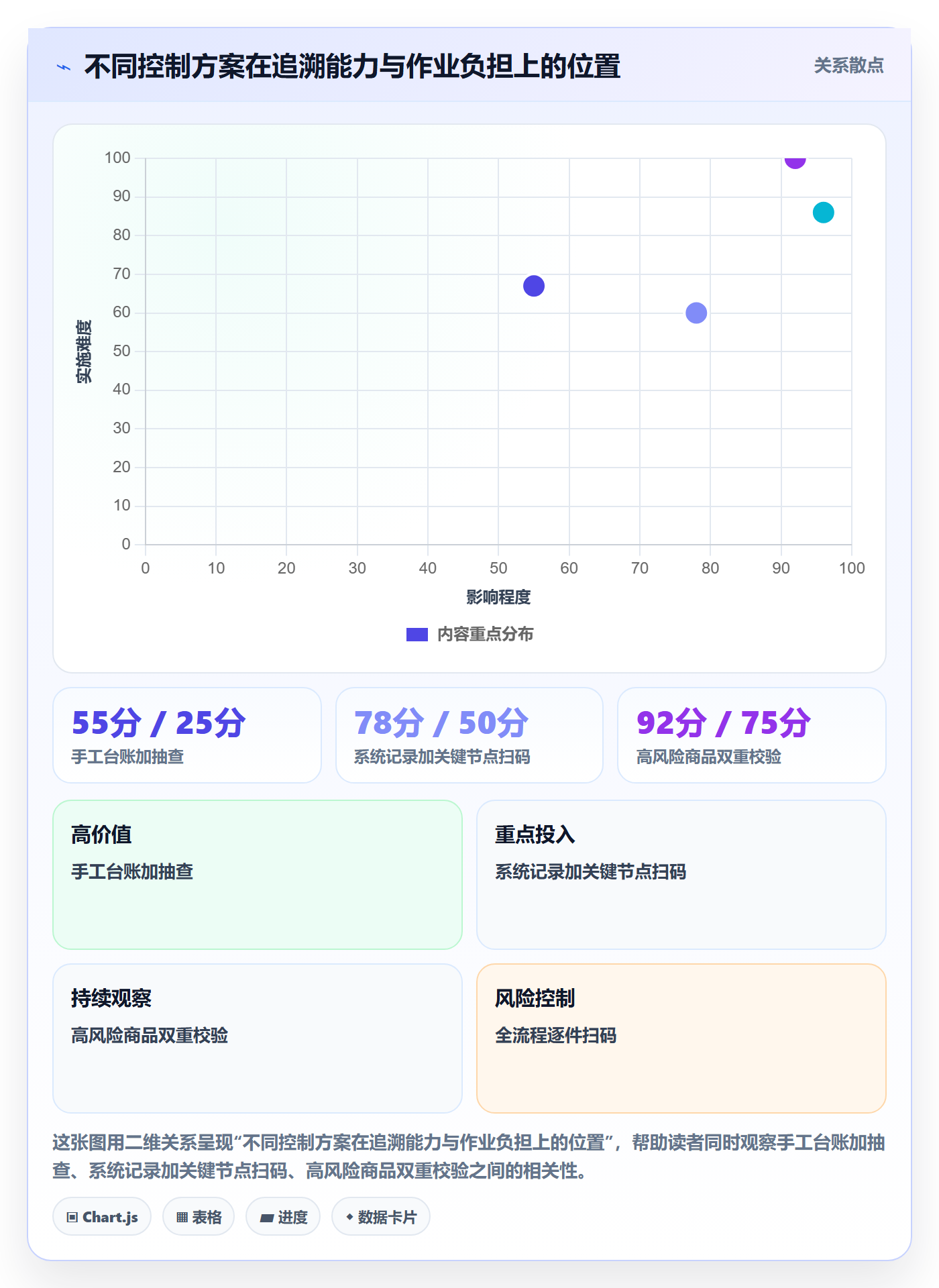 库存管理系统从0到1：批次管理的增长策略与操作要点