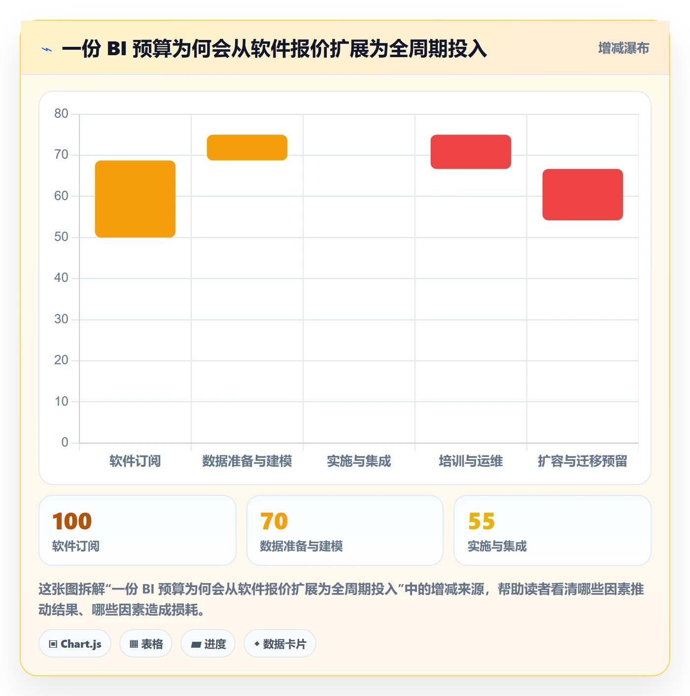 bi 平台方案设计：选型成本场景的入门指南怎么做
