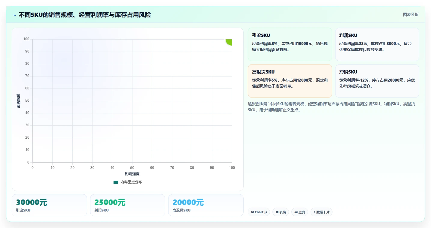 电商利润计算：电商新手基础版清单：月度核算需要检查哪些环节