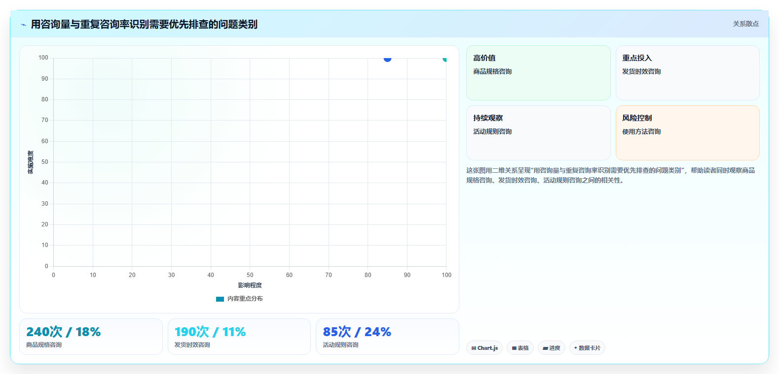 店铺运营包括哪些方面业务拆解:客服管理为什么影响精细化运营