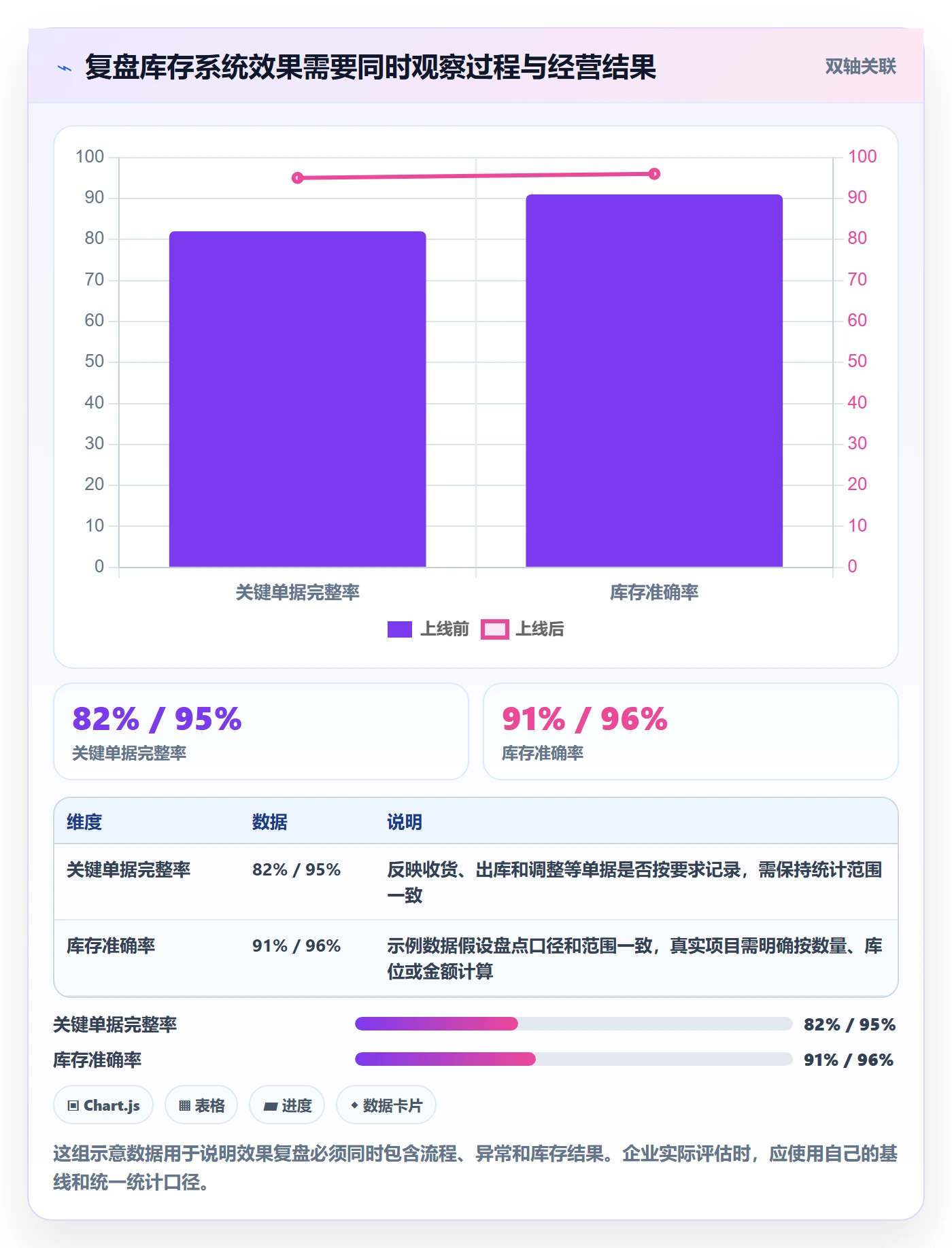 库存管理系统规划方法：系统选型与增长策略如何衔接