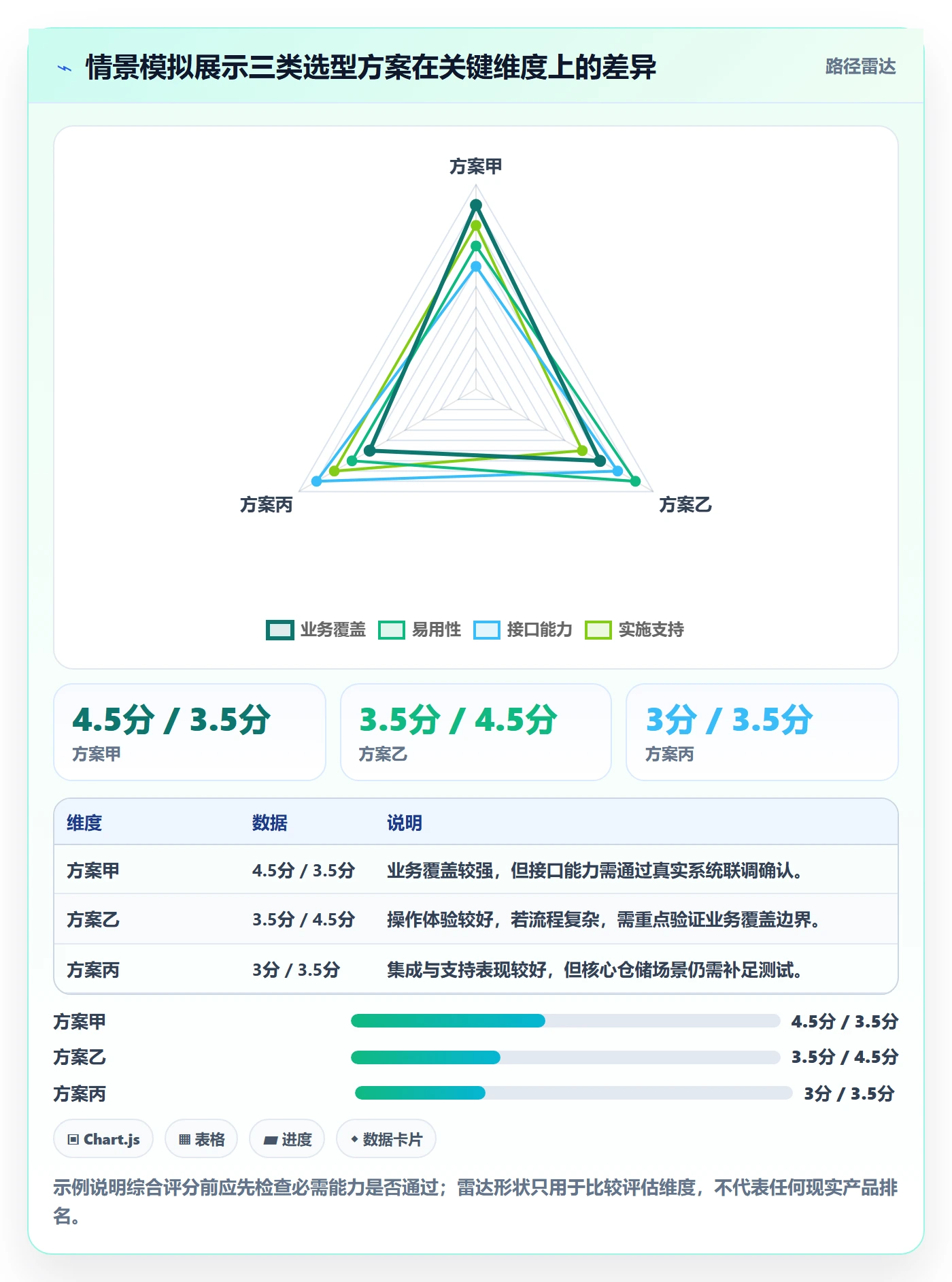 库存管理系统优化清单：系统选型与实操教程的关键动作