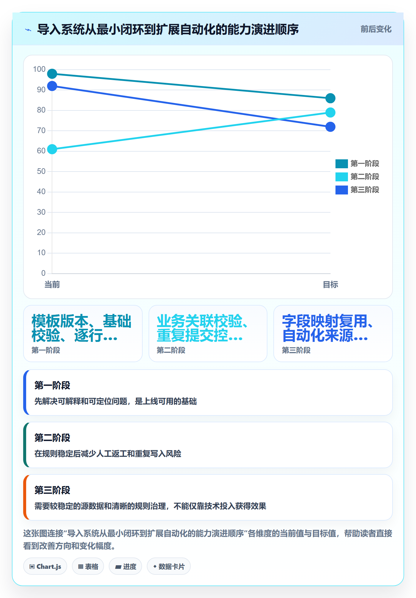 erp数据录入场景解析:批量导入中的系统搭建怎么处理