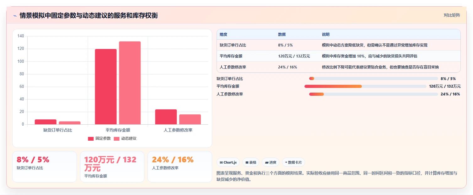 仓库安全库存管理工具对比全解析:重点看懂动态调整