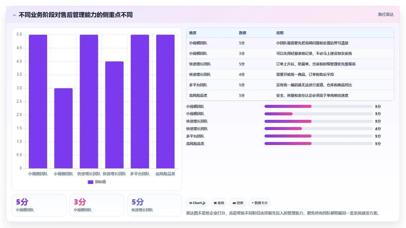 电商管理业务拆解：客服售后为什么影响标准化管理