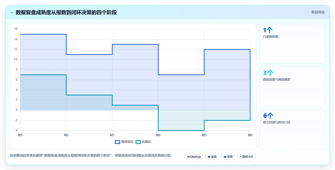 电商辅助软件：创业公司老板版路线：数据复盘从准备、执行到复盘