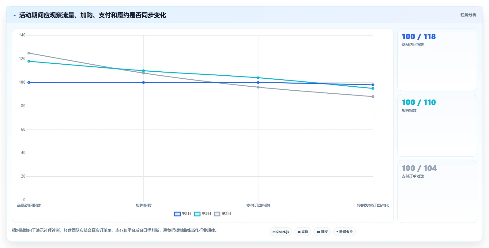 店铺运营包括哪些方面使用技巧：活动运营对应的常见误区方法
