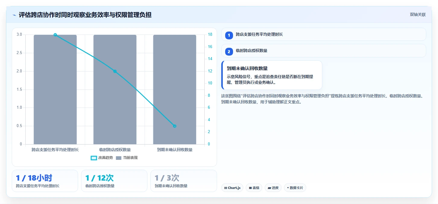 电商crm系统优化清单：权限合规与多店经营的关键动作