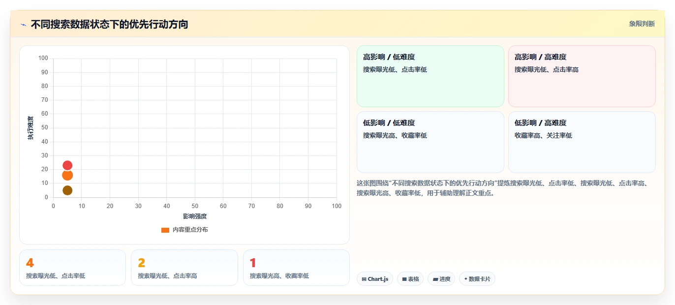 小红书数据分析：博主年度规划：账号冷启动怎样持续改善改善搜索曝光