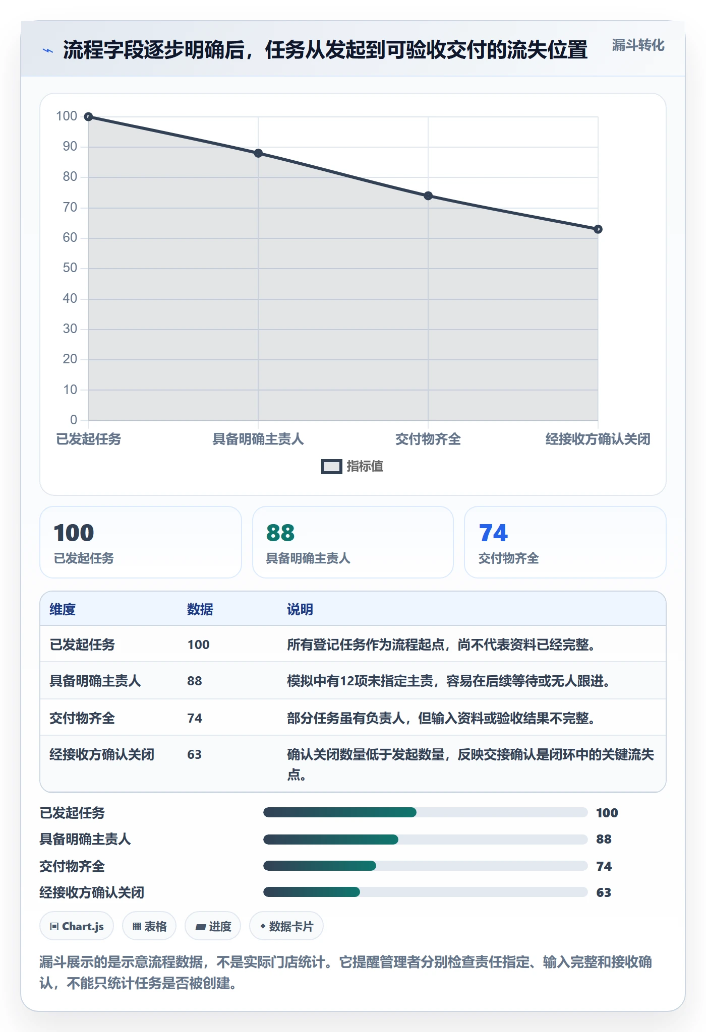 店铺运营管理操作手册：岗位分工对应的流程设计步骤