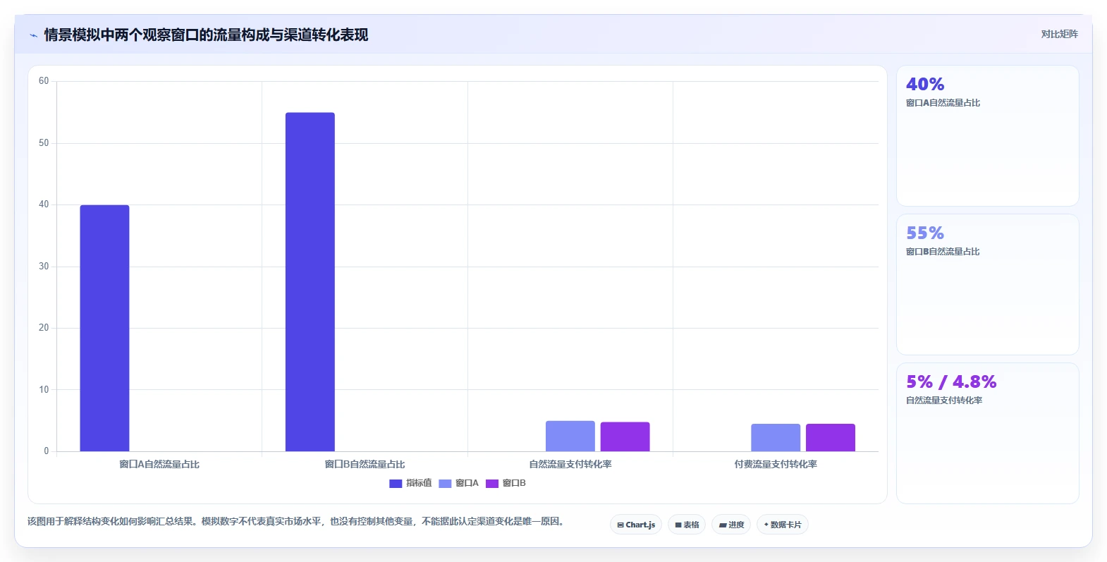 电商数据运营场景解析：用户洞察中的风险排查怎么处理