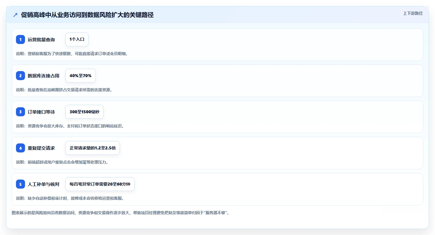 电商系统开发：项目经理年度规划：技术选型怎样持续改善增强数据安全