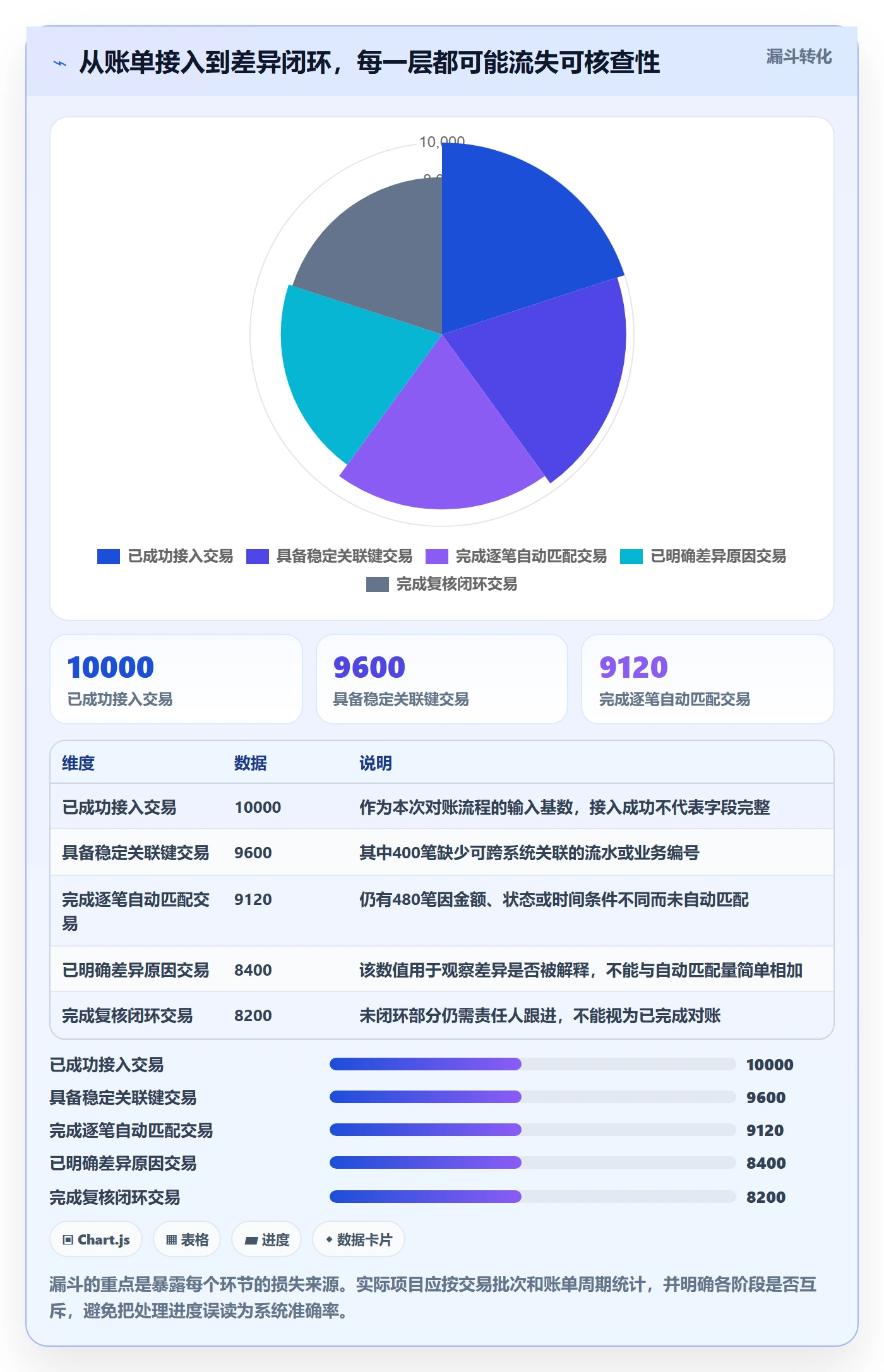 分账系统避坑指南：对账管理环节的落地案例要注意什么