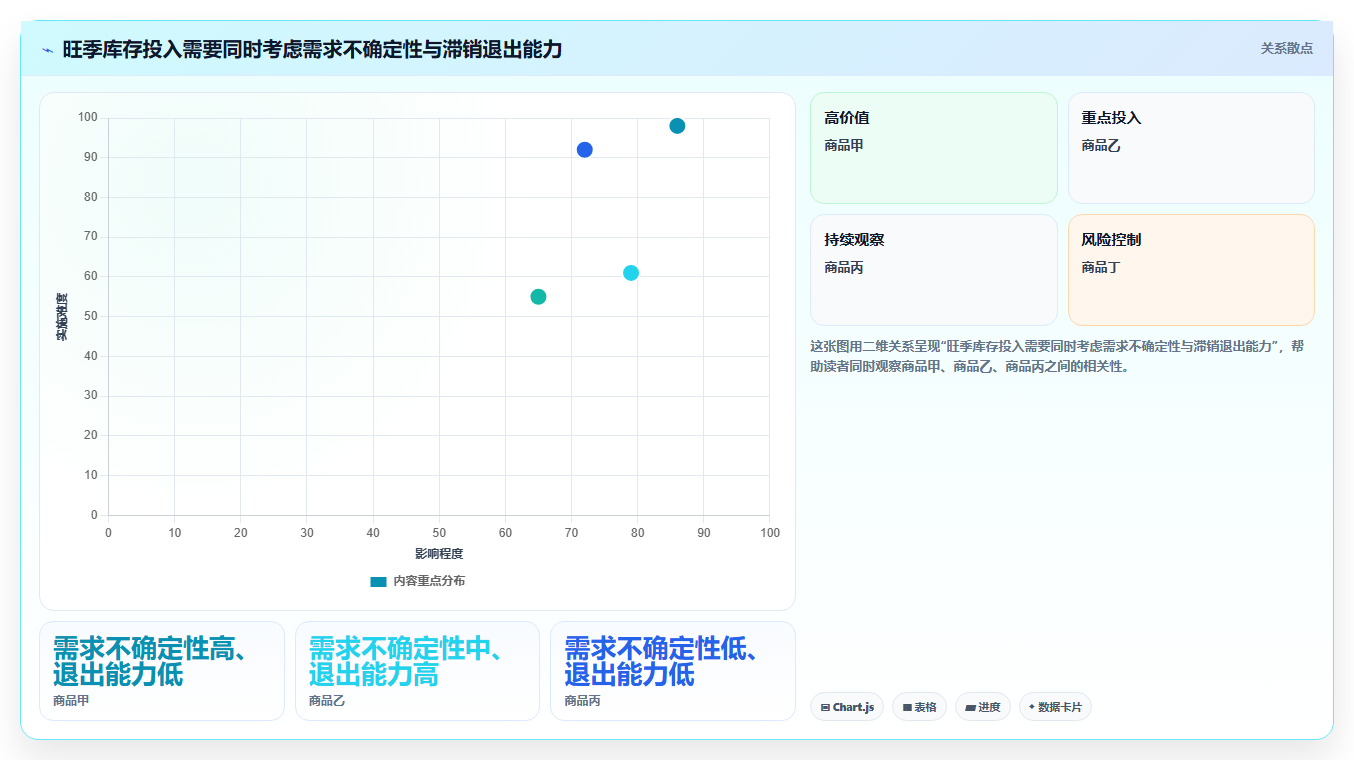 店铺运营包括哪些方面建设路线：从活动运营到旺季准备分几步