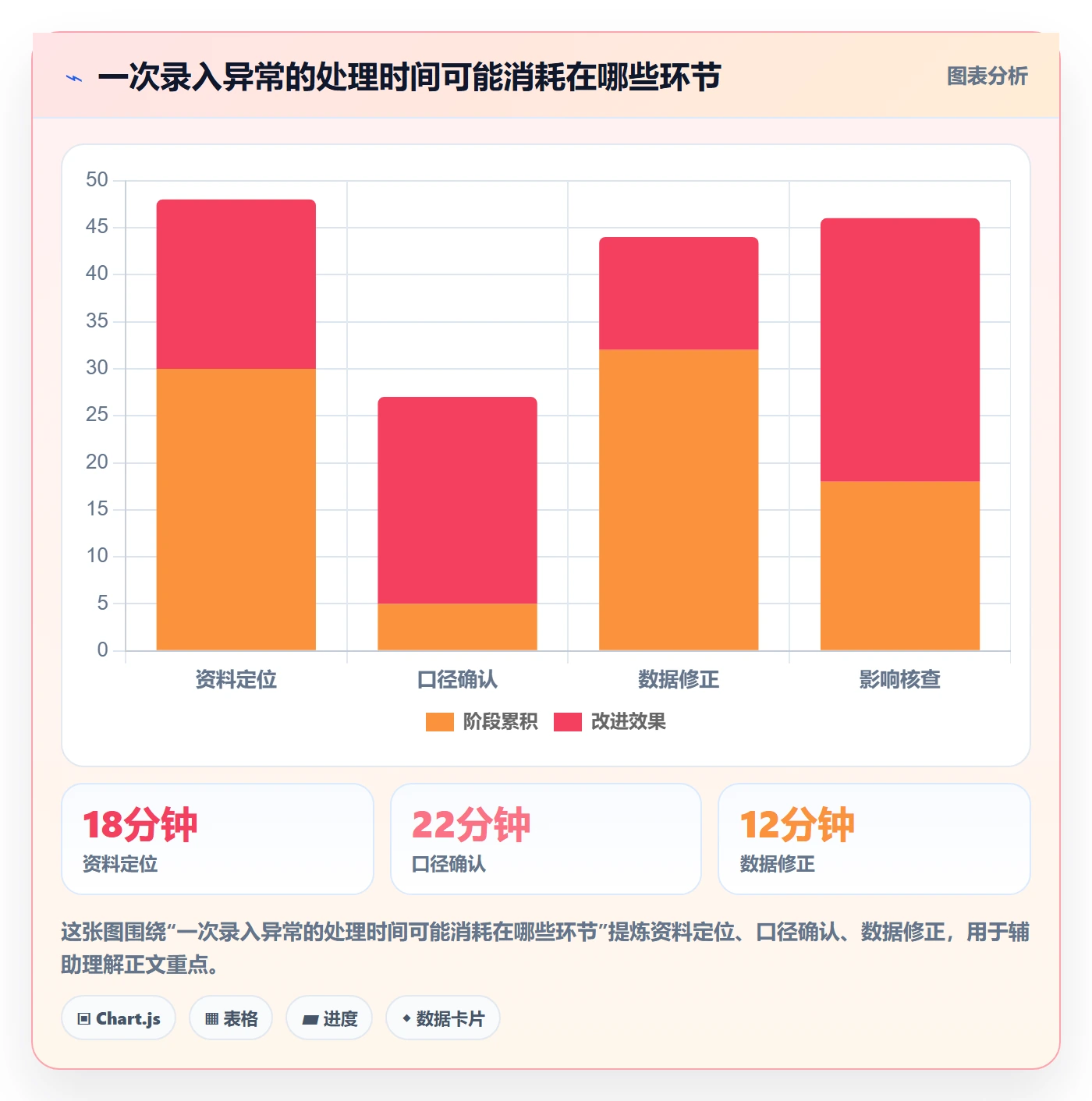 erp数据录入怎么管？以质量检查为核心的中小商家方案