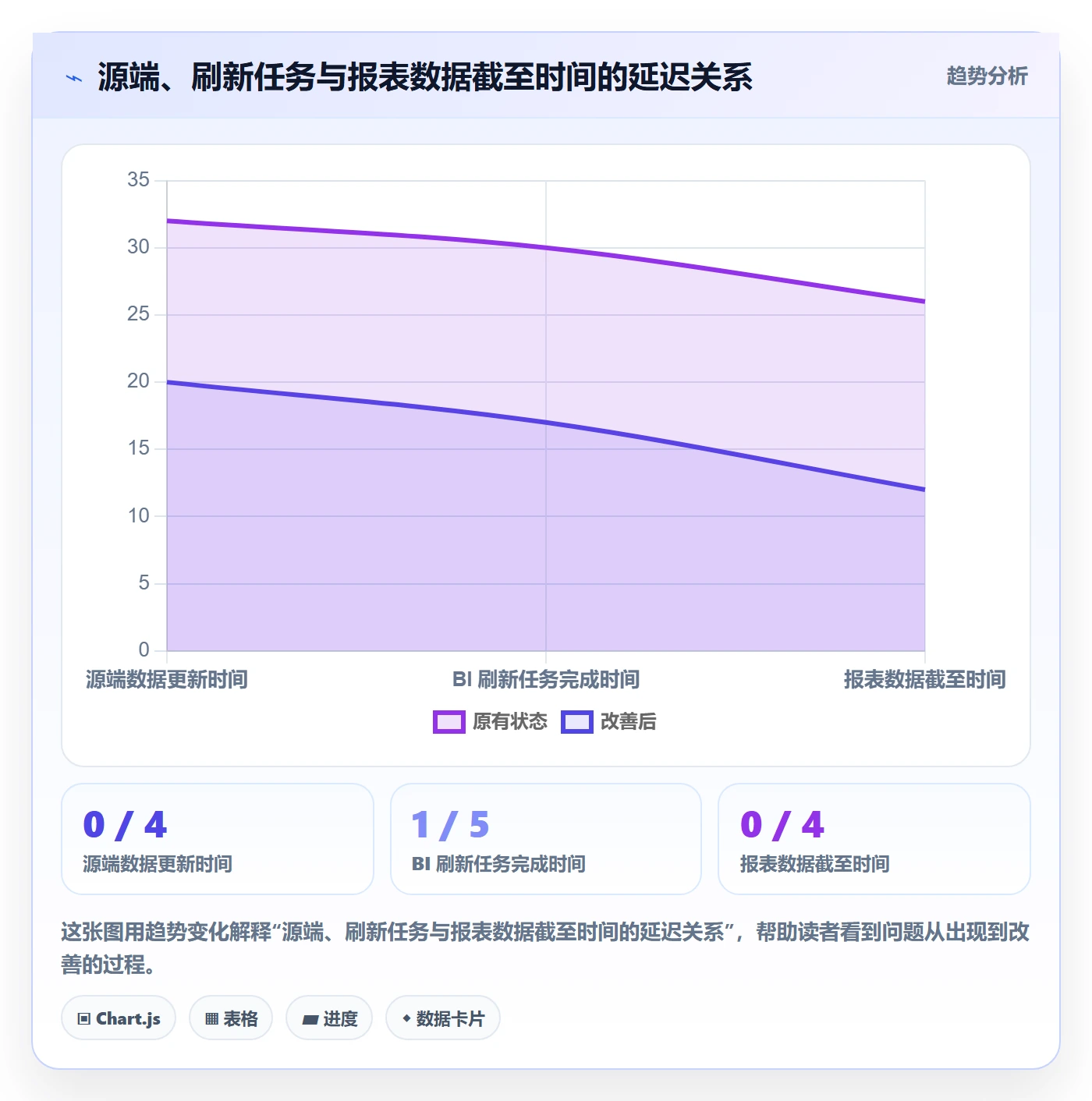 bi 平台工作指南：用常见误区解决数据接入问题