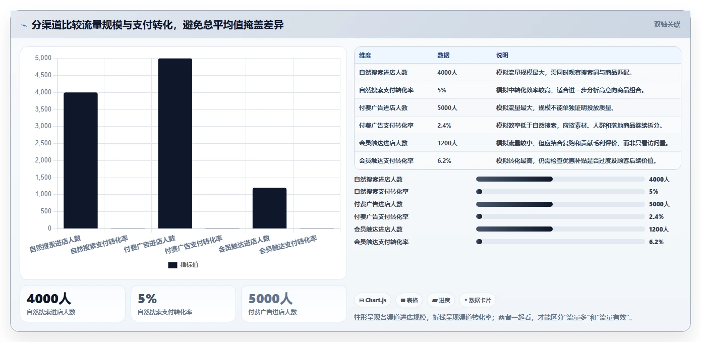 店铺运营包括哪些方面实践指南：活动运营的增长策略怎样更有效