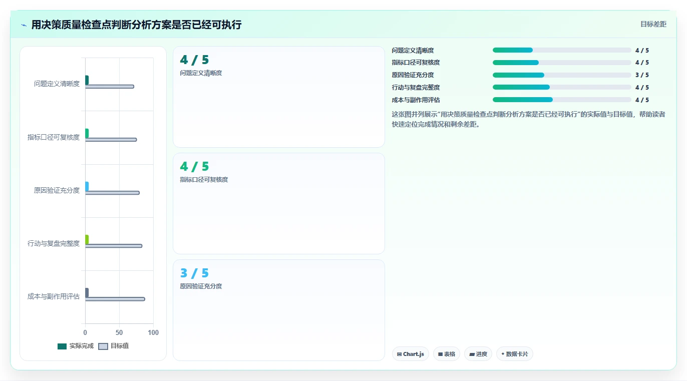 店铺运营包括哪些方面决策指南：用常见误区判断数据分析方案