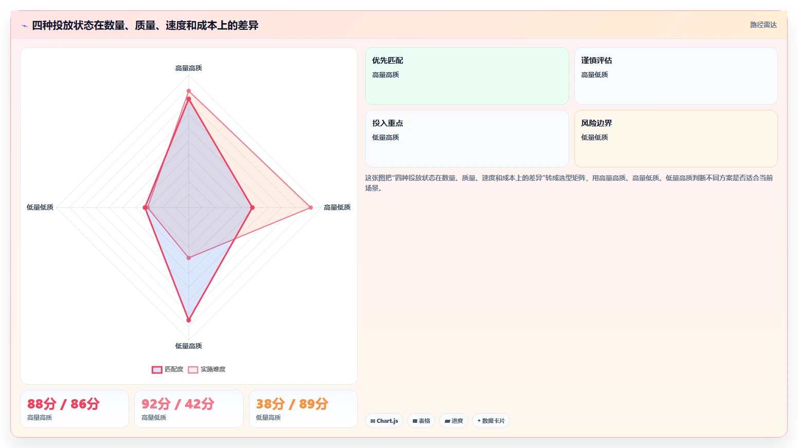 小红书数据分析：创业团队团队版路线：投放评估从准备、执行到复盘