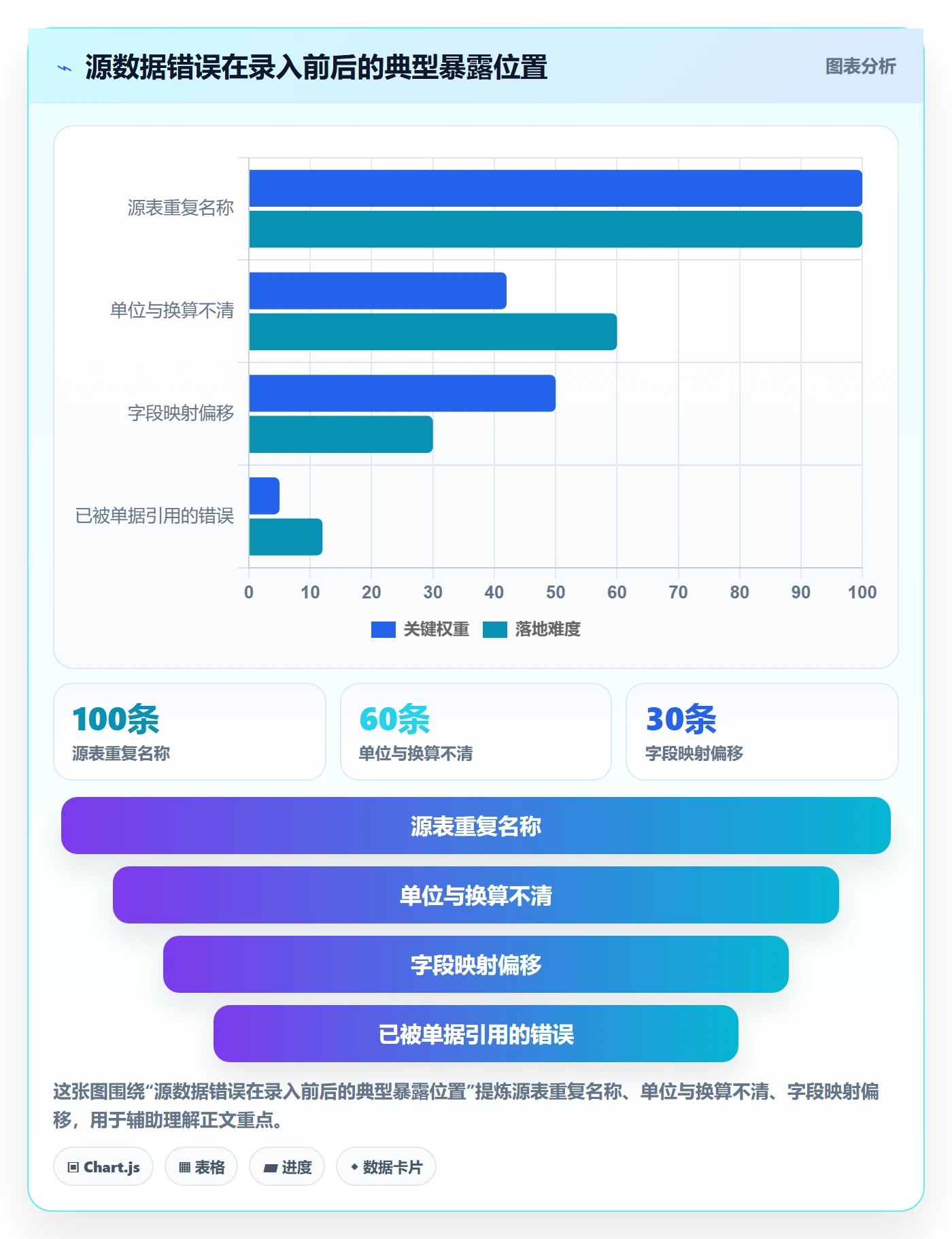 erp数据录入从0到1：错误修正的中小商家与操作要点