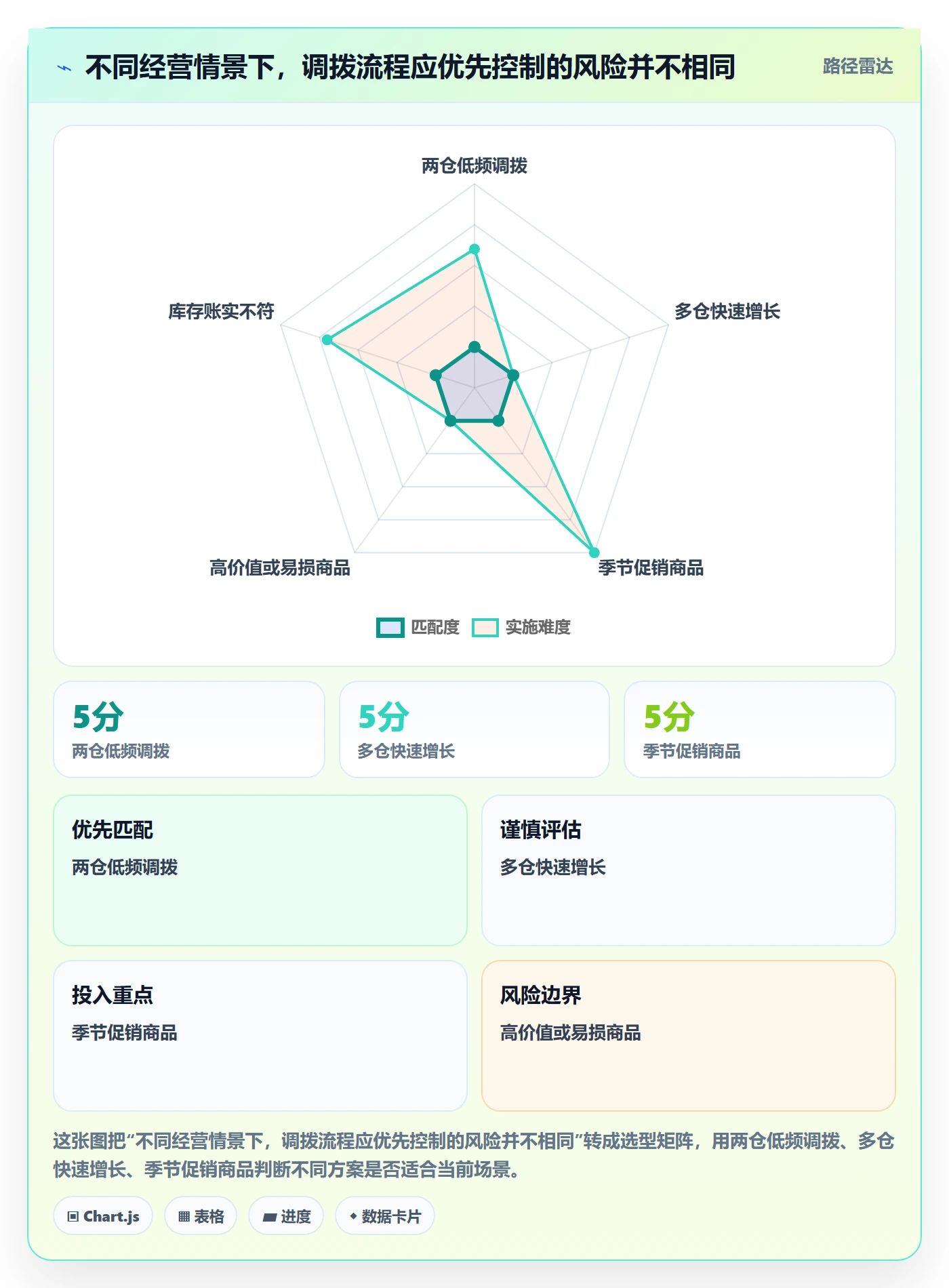 库存管理系统问题诊断：多仓调拨如何用中小商家改进