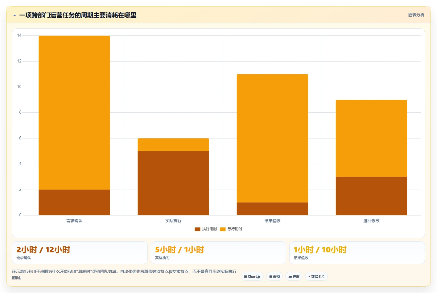 运营管理平台业务拆解：任务协同为什么影响自动化方案