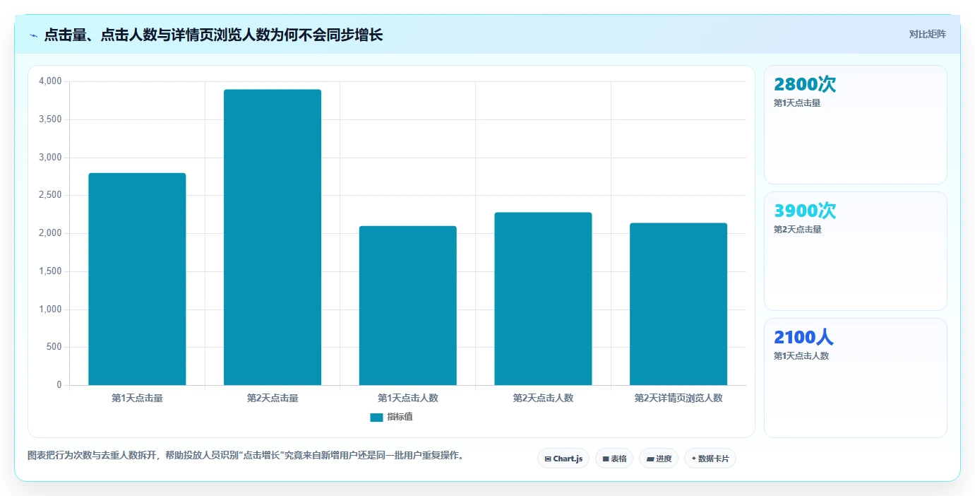 天猫数据：投放人员新手问答：店铺流量做不好会出现哪些数据口径不一