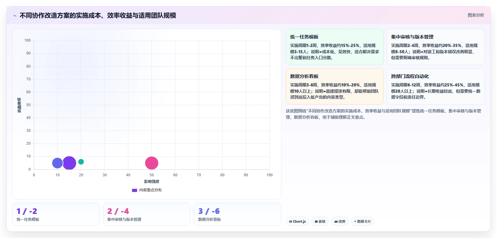 电商辅助软件:内容团队风险清单:效率升级最需警惕的团队协作慢