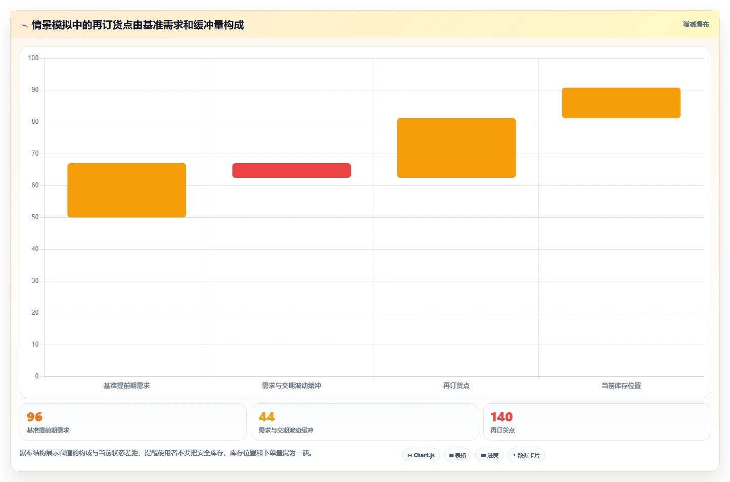 仓库安全库存管理怎么落地？从缺货风险讲清自动化方案