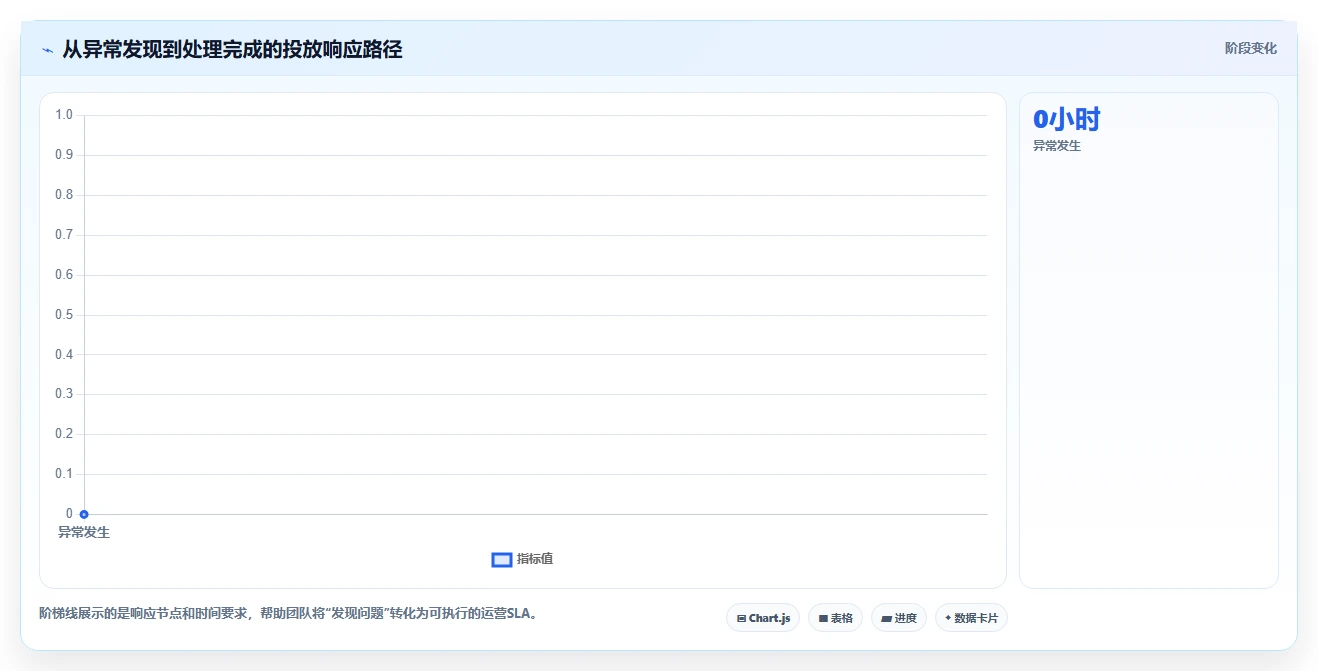 运营工具实践指南：投放优化的入门指南怎样更有效