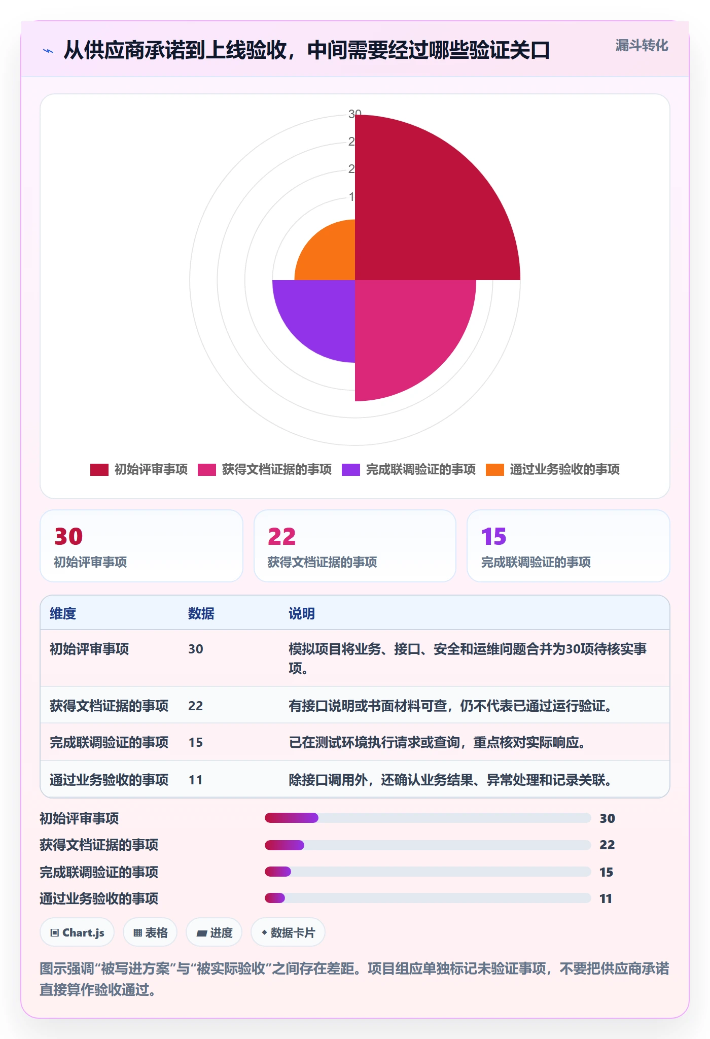 分账系统管理模板：围绕接口对接开展选型方法