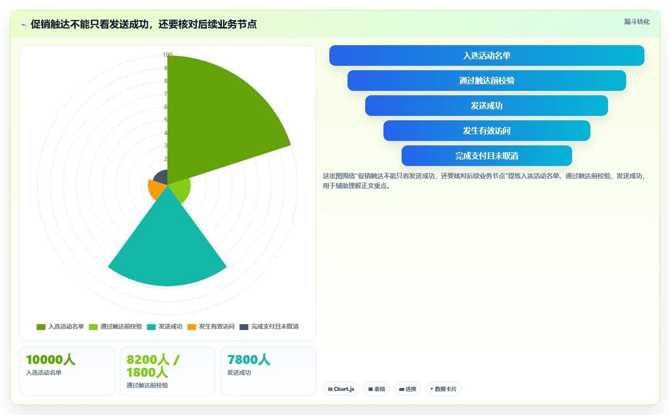 电商crm系统优化清单：私域触达与风险排查的关键动作