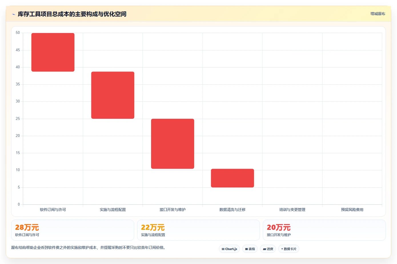电商库存改造重点：从缺货预警推进工具对比