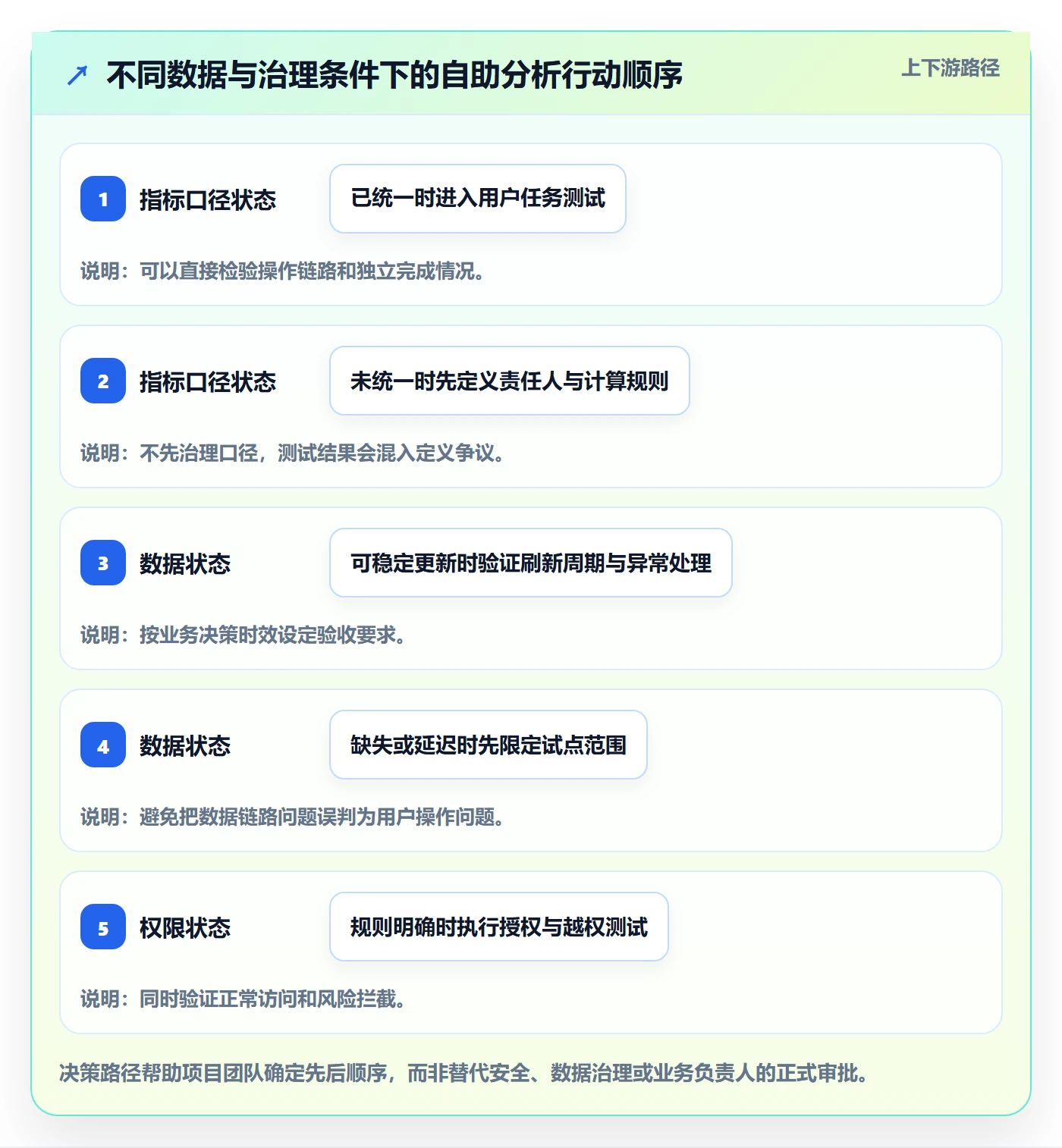 bi 平台能力清单：落地案例需要覆盖哪些自助分析事项