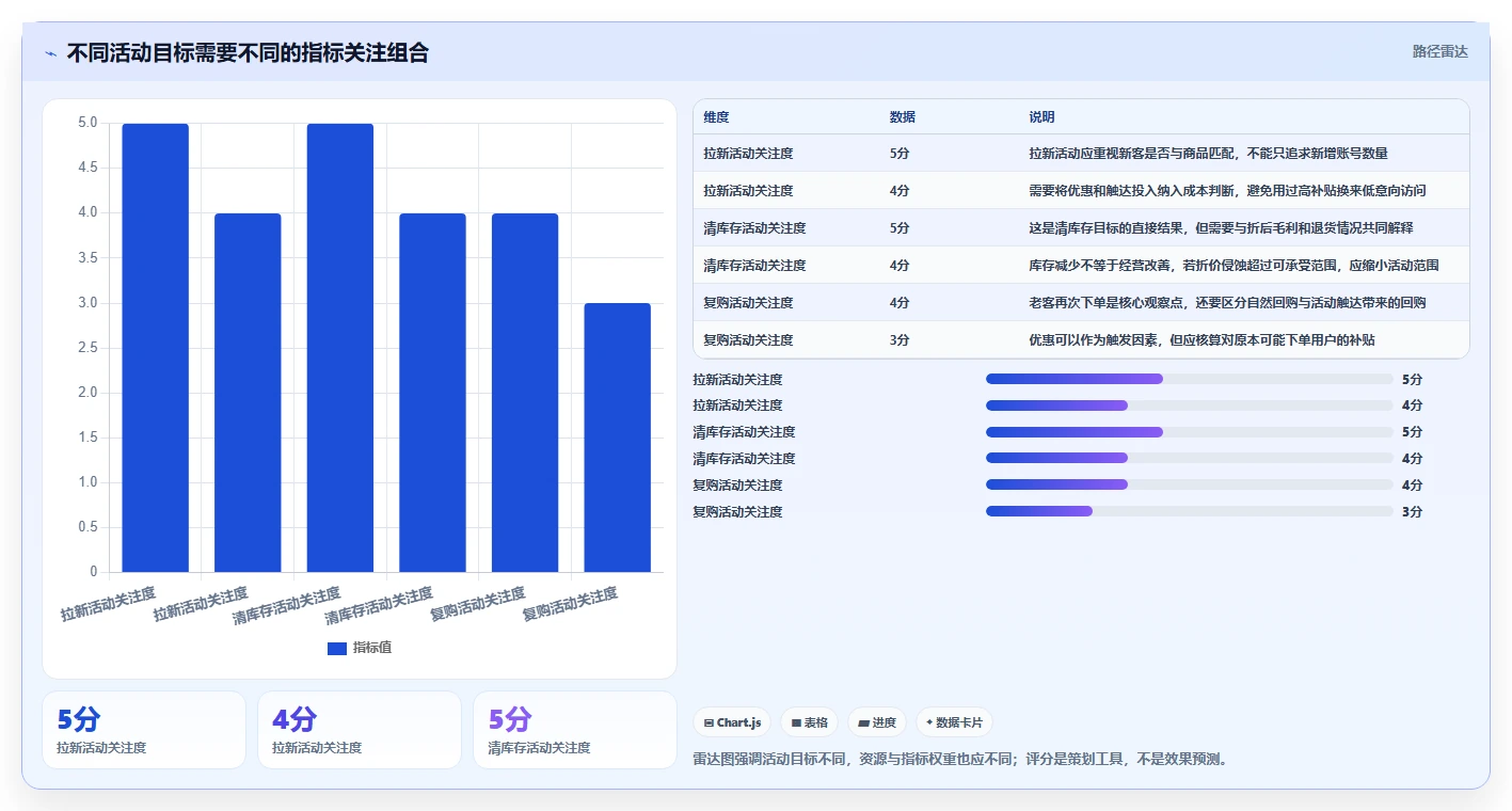 如何运营好一个店铺应用思路：围绕活动策划拆解旺季准备