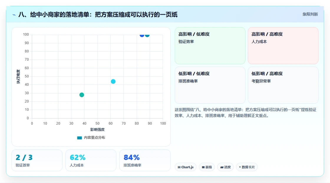 八、给中小商家的落地清单：把方案压缩成可以执行的一页纸