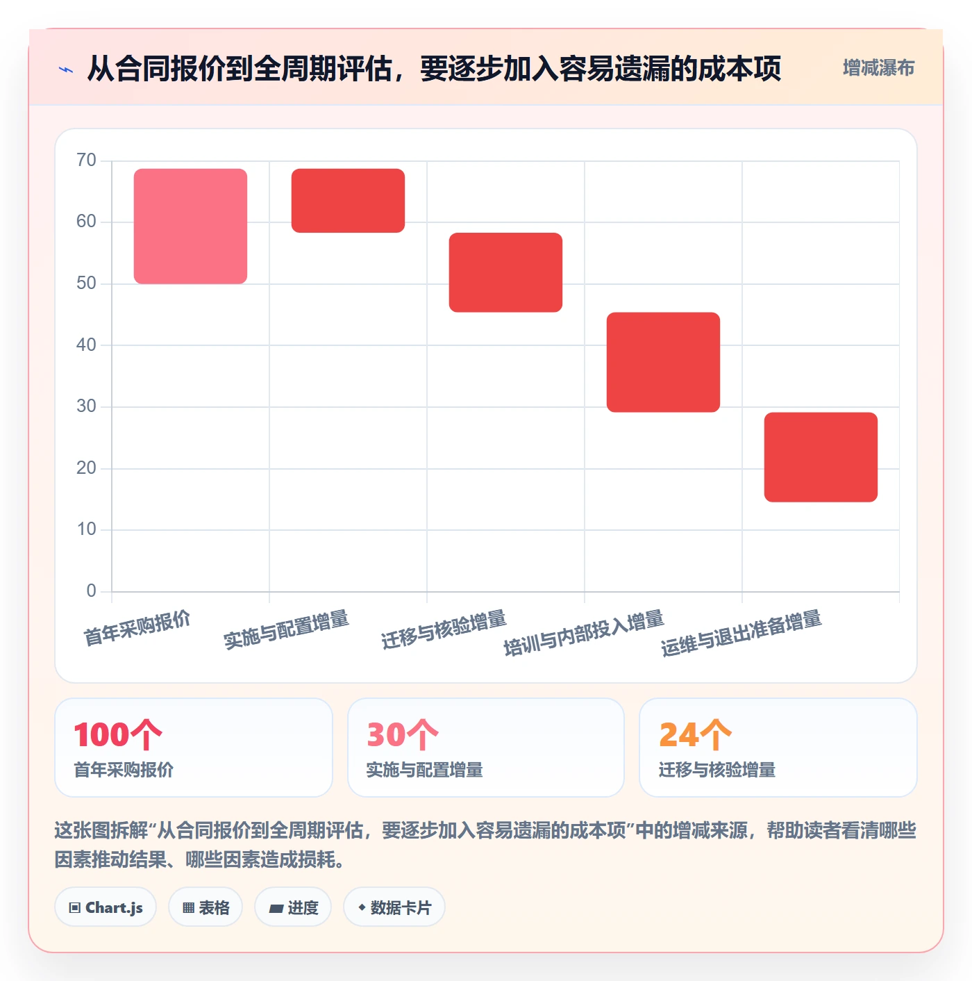 bi 平台升级方案：用选型方法改善选型成本