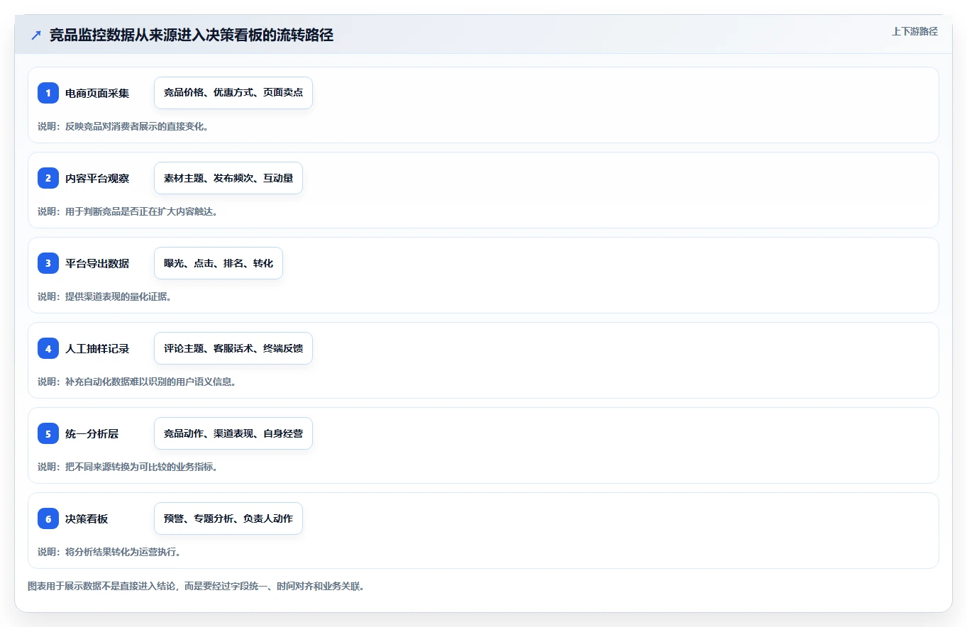 运营工具工作指南：用落地案例解决竞品监控问题