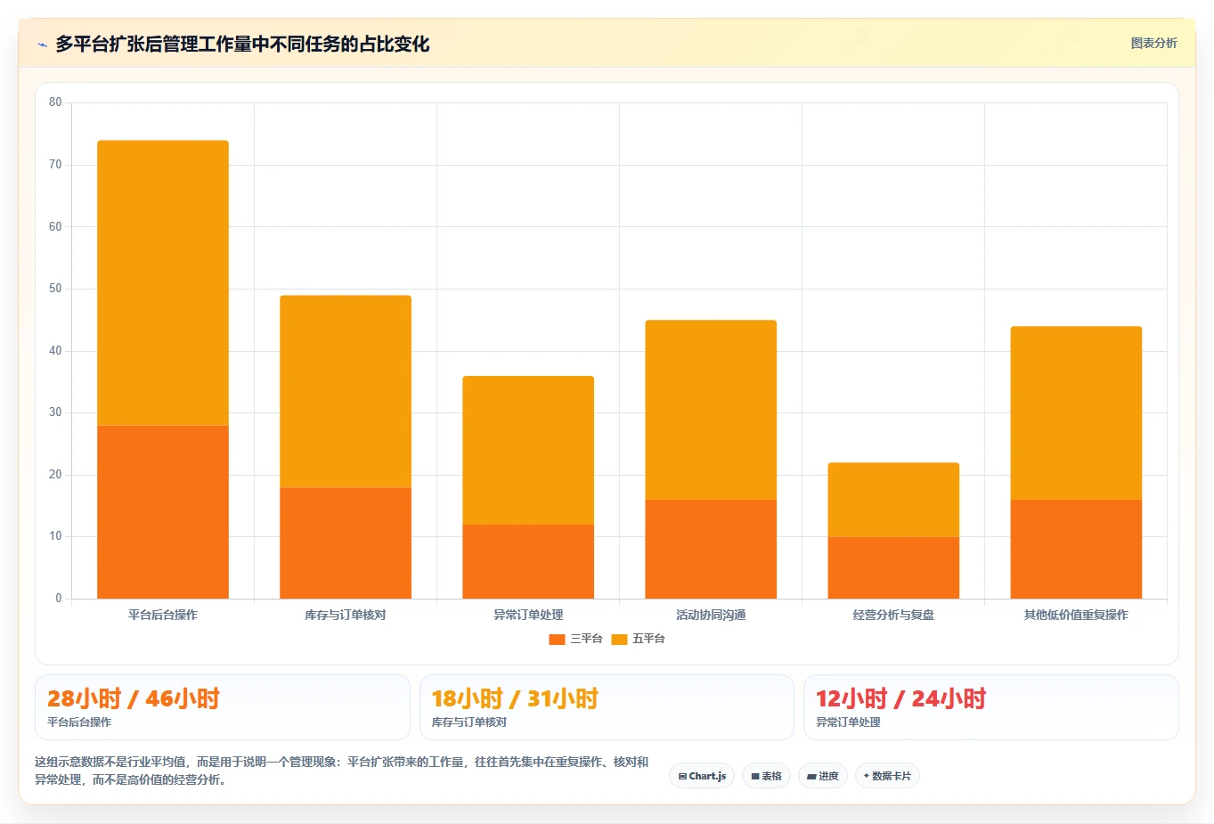 电商管理建设路线：从多平台经营到团队协同分几步